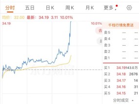 中信证券A股涨停 股价创历史新高