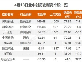 2024新奥历史开奖记录走势图_精彩对决解析_V97.50.00