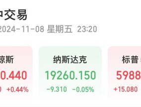 
          
            深夜！中概股下跌，中国金龙指数跌超4%！国际油价跳水，特斯拉市值重返1万亿美元
        