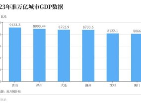 北方下一座万亿城市，是谁？唐山与徐州的较量