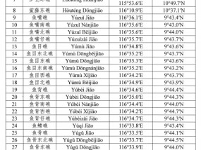 首次公开！我国南海部分岛礁标准名称公布