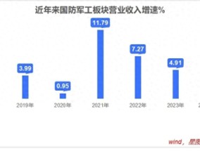 本轮牛市最强主线在哪 科创板块或成领涨先锋