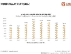 2024日化行业的发展规模_作答解释落实的民间信仰_iPad21.07.35