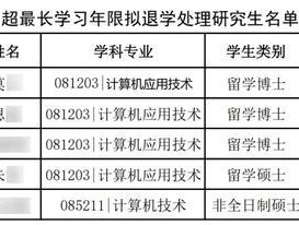 5名研究生拟被清退 超最长学习年限