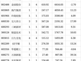 6股获重要股东大手笔增持 银行医药领增