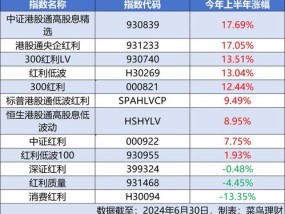 白小姐四肖四码100%准_最佳选择_V33.49.69