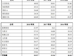 新澳最精准的资料_详细解答解释落实_V44.47.84