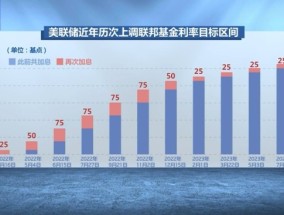 媒体：“美元潮汐”收割全球 降息放水与加息收网