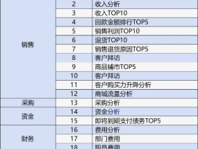 管家婆免费2025全年资料-精选解析与落实的详细结果