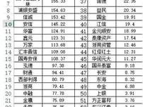 前国脚背叛祖国_最新答案解释落实_iPhone版v63.39.29