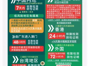 2025新澳精准正版澳门码-精准预测及AI搜索落实解释