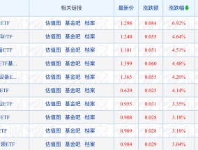 
          
            另类投资基金年内规模增长超60%；多家银行调整代销公募基金风险等级
        