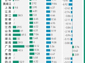 2023年各地人口出生率公布 西部地区高于东部