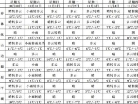 2024年冬季气温预估_作答解释落实的民间信仰_V27.73.11