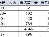 2025山东公务员报名最后一日 资格审查与缴费仍在进行中