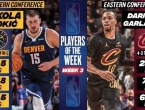 NBA周最佳：约基奇加兰德当选 两位球星表现亮眼