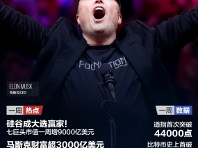 
          
            硅谷成大选赢家！​“科技七巨头”市值增9000亿美元，马斯克3000亿美元身家居全球首富；特朗普准备再“退群”；美联储暂停降息概率增加；巴基斯坦火车站爆炸致24人死亡 | 一周国际财经
        