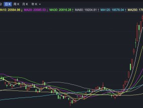 
          
            港股低开 港交所公布最新重要数据
        