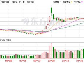 A股三大指数集体低开 半导体等行业领涨