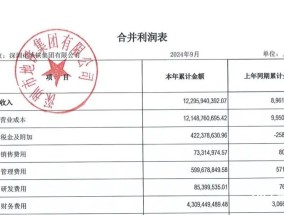 
          
            知名国企最新披露：前三季度亏损超80亿元！
        