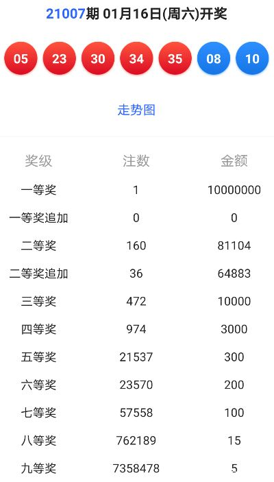 澳门六开彩开奖结果历史查询-AI搜索详细释义解释落实