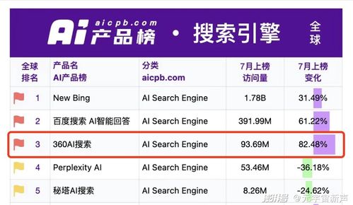 新澳门准确内部彩期期精准-精准预测及AI搜索落实解释