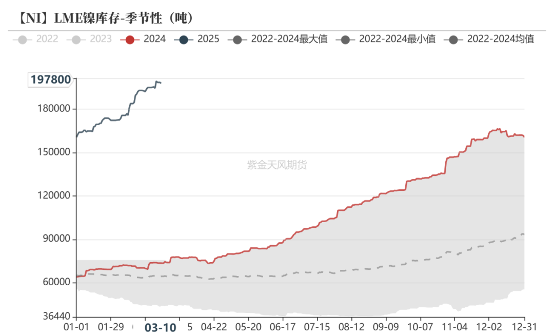 镍&不锈钢：暗流涌动