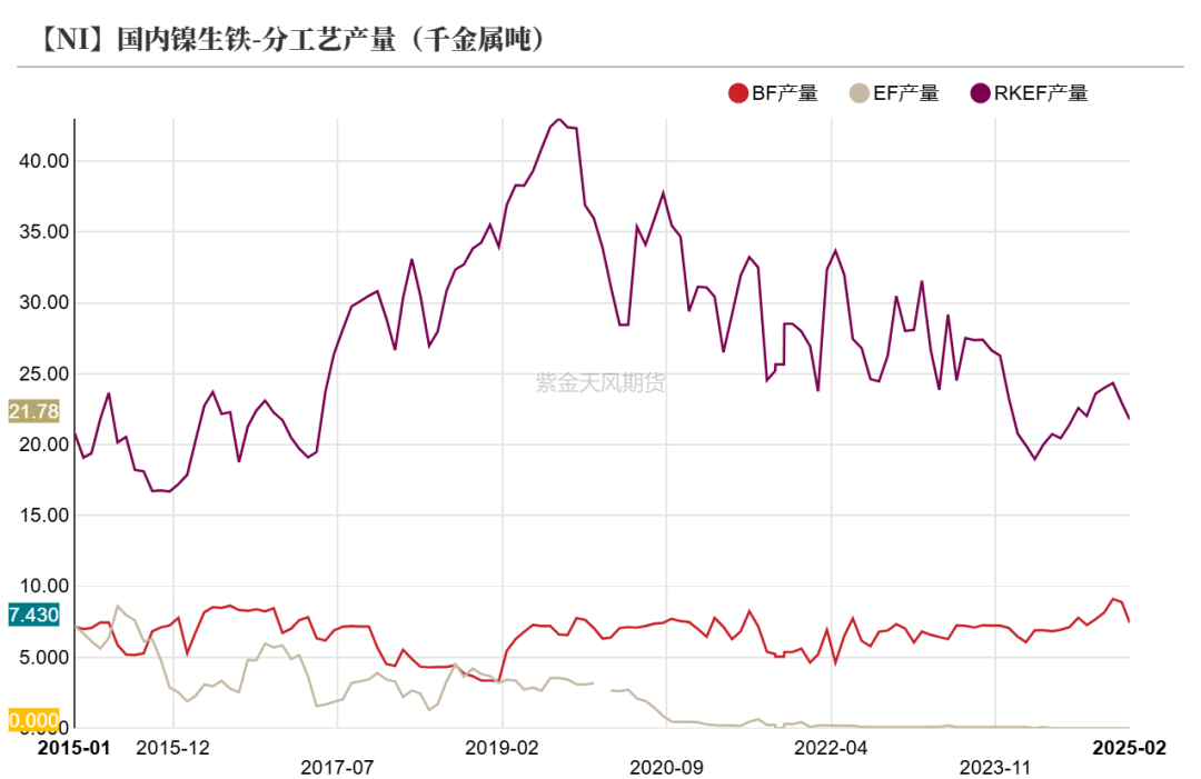 镍&不锈钢：暗流涌动