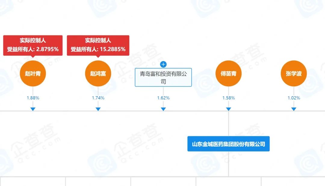 300233，实控人被市场禁入4年