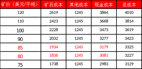 持续探底，氧化铝的支撑在哪里？