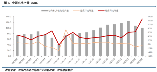 【建投新能源】碳酸锂：电池库存上升，静待强预期兑现