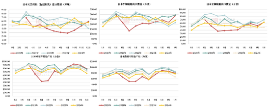 【天然橡胶二季报】2025年供应有增，供需差仍倒挂