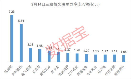 彻底引爆！这个赛道火了，全线上攻！