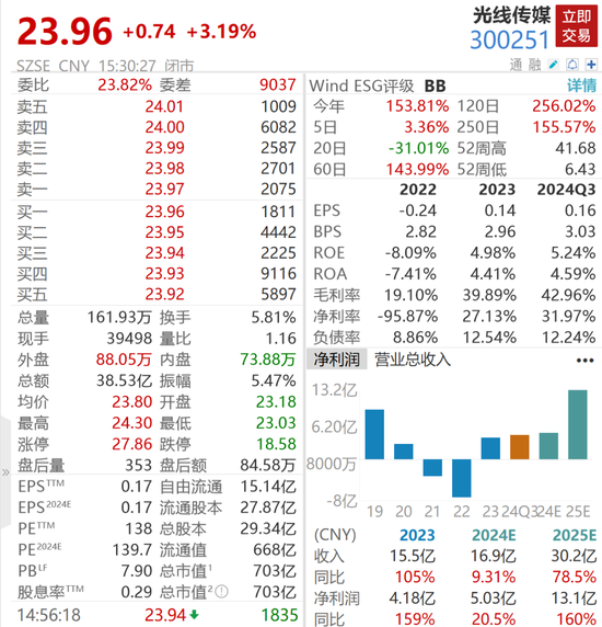 破150亿！《哪吒2》，威“五”！各省份票房排名出炉