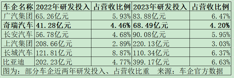 未来发展面临“三大考验” 奇瑞IPO“大拆解”