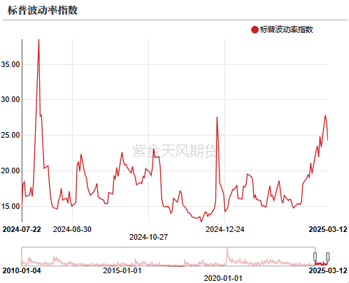 【原油二季报】弱现实下的可能性