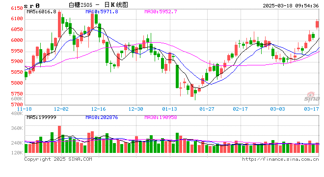 光大期货：3月18日软商品日报