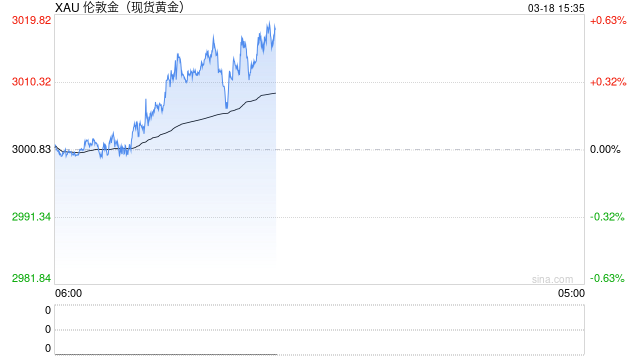 关税政策影响几何 黄金期货维持上涨