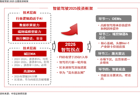 中信证券：中国资产新叙事 科技制造大重估