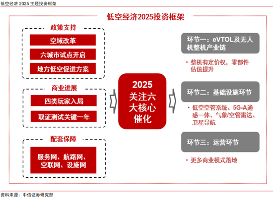 中信证券：中国资产新叙事 科技制造大重估