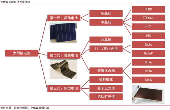 中信证券：中国资产新叙事 科技制造大重估