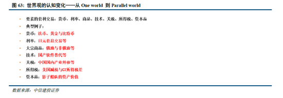 中信建投：平行世界下的割裂投资 集运港口行业投资前景