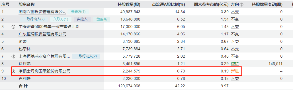 净利翻倍营收却连降，道道全百万吨产能豪赌面临两大挑战