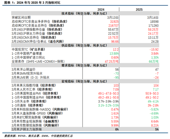 【建投有色】两年铜牛表现与逻辑浅析