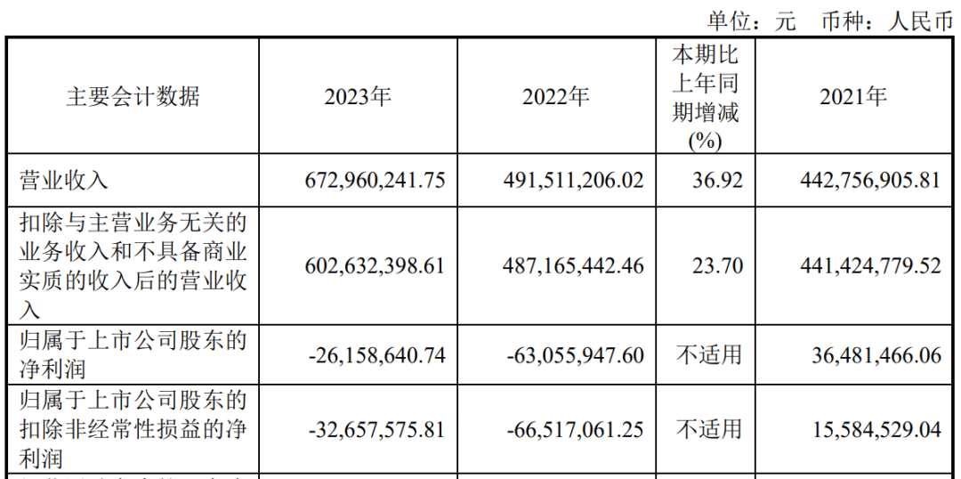 又一家上市公司，5.427亿卖了控股权