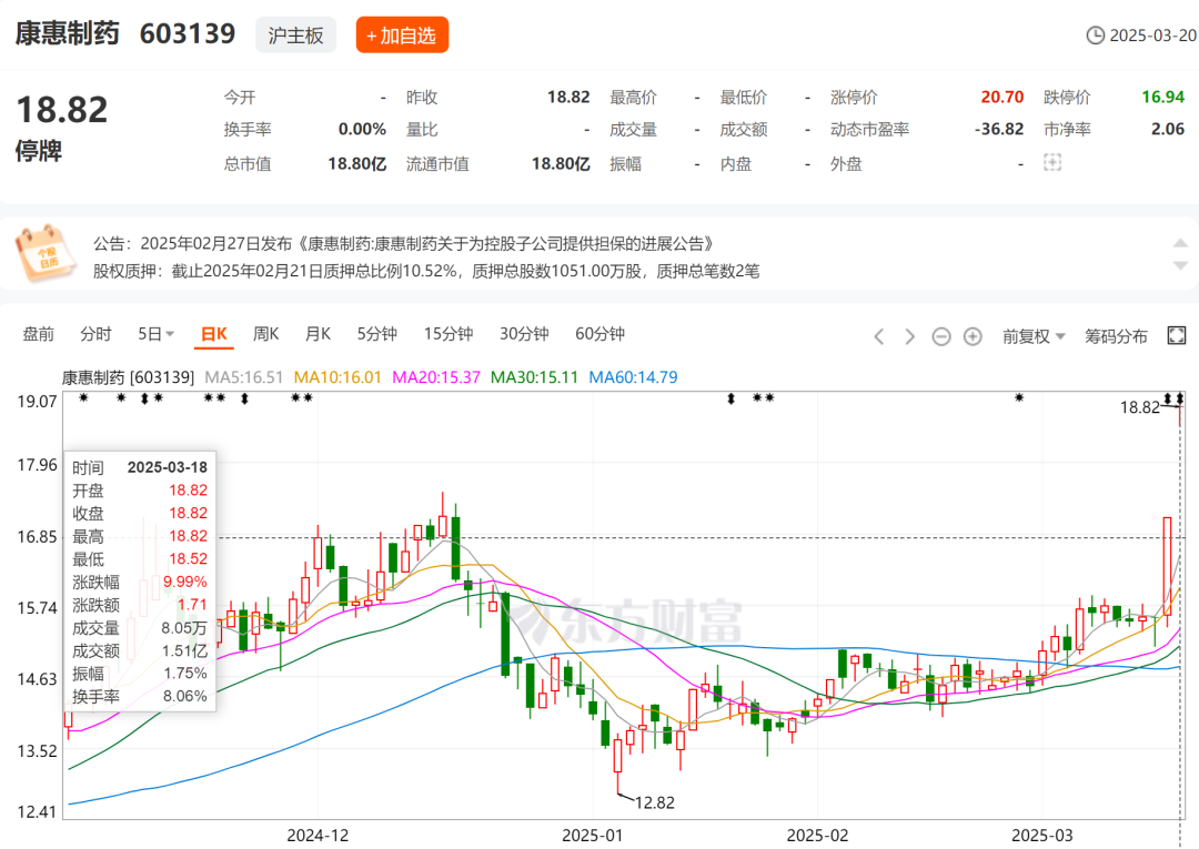 又一家上市公司，5.427亿卖了控股权