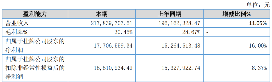 又一家上市公司，5.427亿卖了控股权