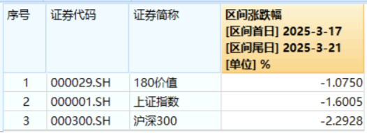 防御属性凸显！钢铁、通信逆市上扬，价值ETF（510030）跑赢大盘！机构发声看好