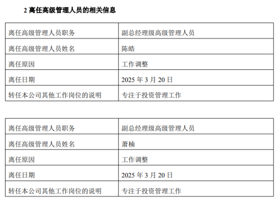 易方达基金高管调整：陈皓和萧楠卸任高管，仍任基金经理，两人均表示“未来将更加专注于投资”