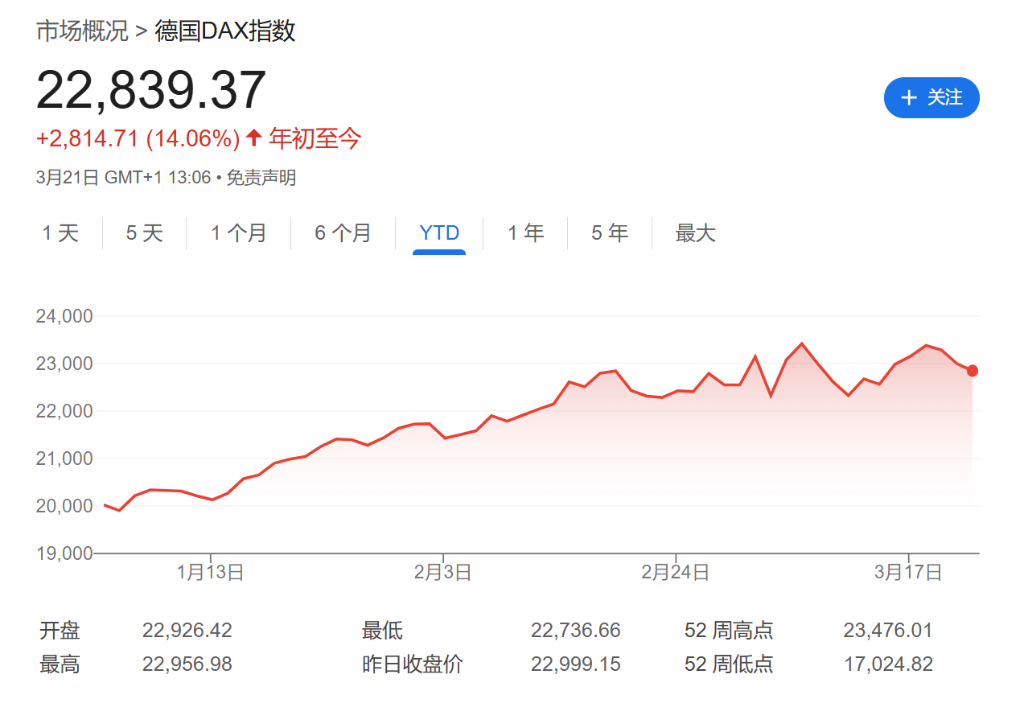 股市不怕“4月2日”？美股周五成交量创今年最高、散户持续抄底特斯拉、资金涌入全球股票基金